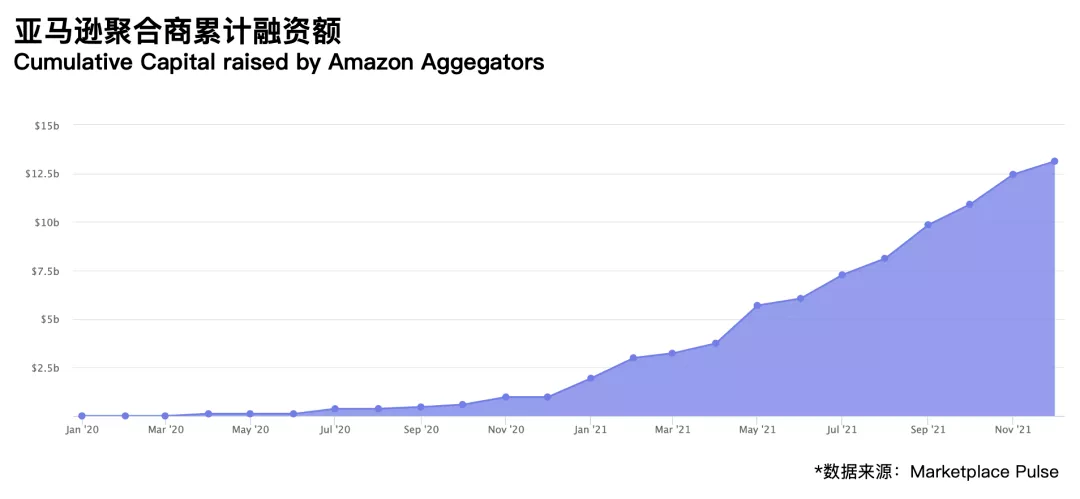 抄襲、貶低！亞馬遜聚合商也開(kāi)始卷了