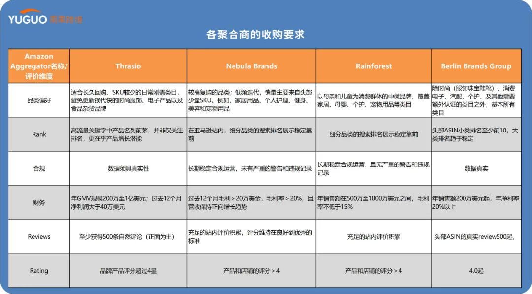 抄襲、貶低！亞馬遜聚合商也開(kāi)始卷了