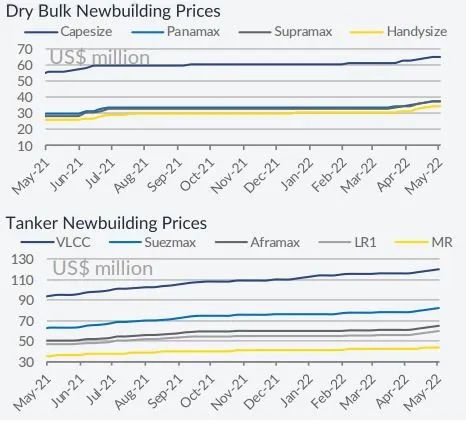 二手船交易仍是市場主力