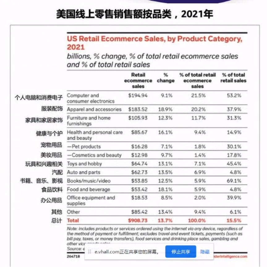 2022 Prime Day怎么做？爆款終極預(yù)測(cè)及打法解析