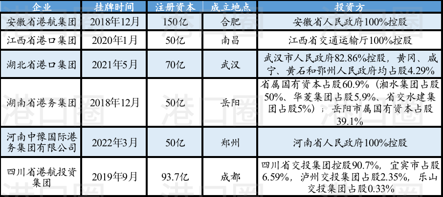 長江八省市港口集團整合，到底整了啥？