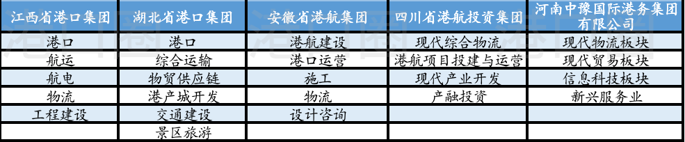 長江八省市港口集團整合，到底整了啥？