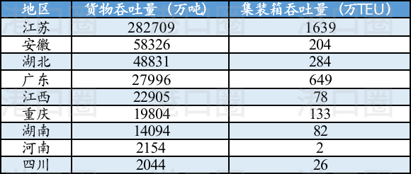 長江八省市港口集團整合，到底整了啥？