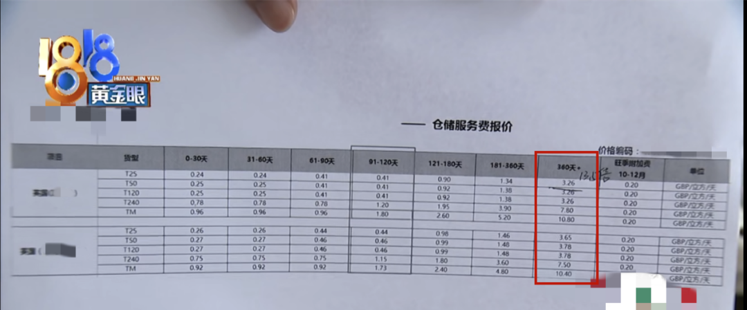 發(fā)霉、100%丟件、還收高價(jià)倉(cāng)儲(chǔ)費(fèi)！百萬損失全靠賣家擔(dān)？