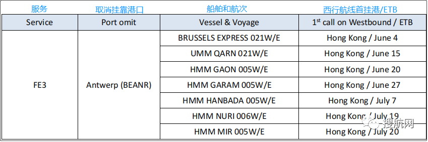 歐洲港口嚴(yán)重?fù)矶?，大量集裝箱堆積！船公司發(fā)布亞歐航線航次調(diào)整及跳港通知