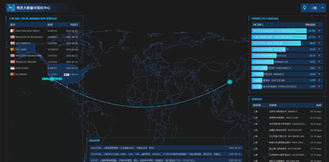 6.1上海全面復(fù)工！上海港本周進出港集裝箱船與5月初環(huán)比增長50%