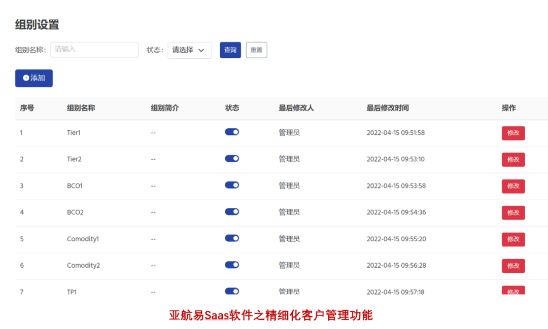 貨代銷售70%的時(shí)間都被報(bào)價(jià)和報(bào)船期浪費(fèi)掉了？如何破局？