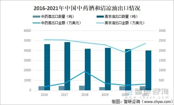 一小瓶賣8美元，東方神油的銷售旺季來了