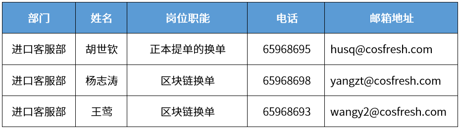 剛剛，中遠海運發(fā)布：關于調整上海浦西服務窗口的告客戶書