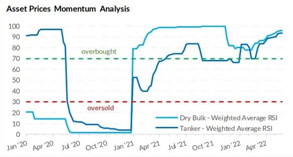 油輪Vs散貨船：同一枚硬幣的兩面？