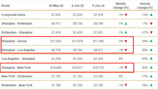 海運(yùn)業(yè)將全面衰退？