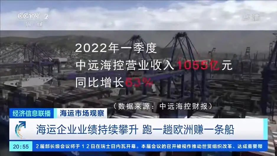 跑一趟歐洲賺一條船，海運(yùn)企業(yè)業(yè)績(jī)持續(xù)攀升