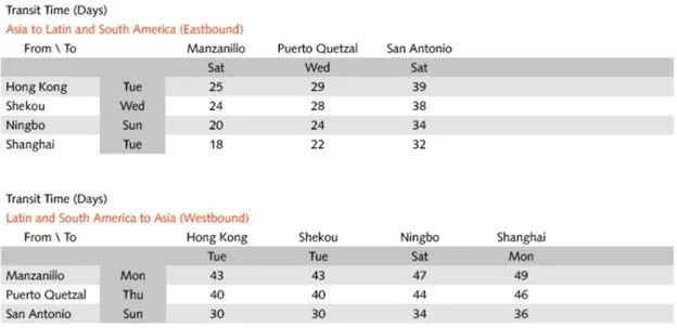 東方海外推出中國(guó)-南美新航線，掛靠香港、蛇口、寧波、上?！? data-filename=