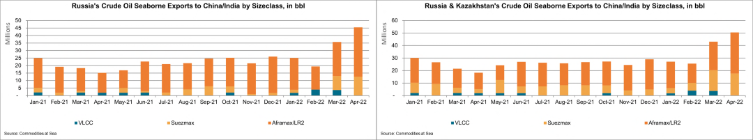 油輪需求將增長3.5%～5.6%