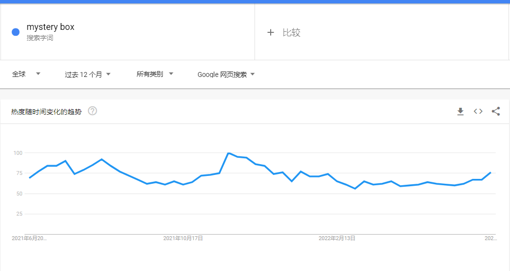 三星堆周邊驚現(xiàn)亞馬遜！盲盒能引爆？