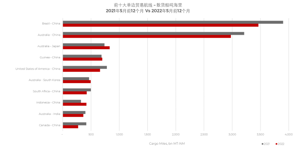 散貨船市場(chǎng)表現(xiàn)高點(diǎn)回落？