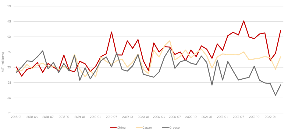 散貨船市場(chǎng)表現(xiàn)高點(diǎn)回落？
