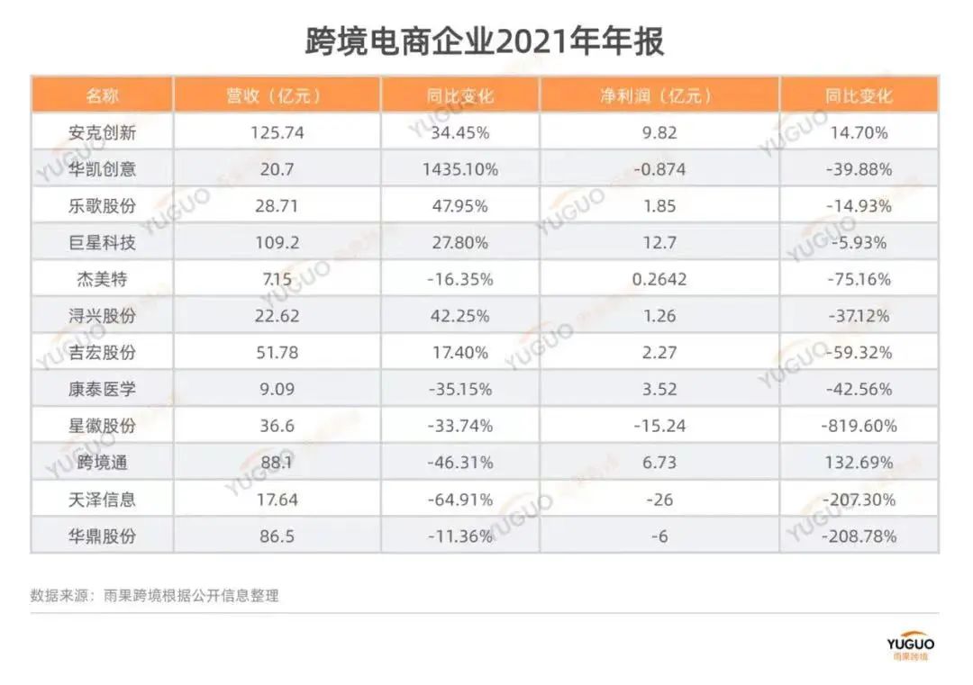 海運(yùn)全面退燒，賣家有了翻盤轉(zhuǎn)機(jī)