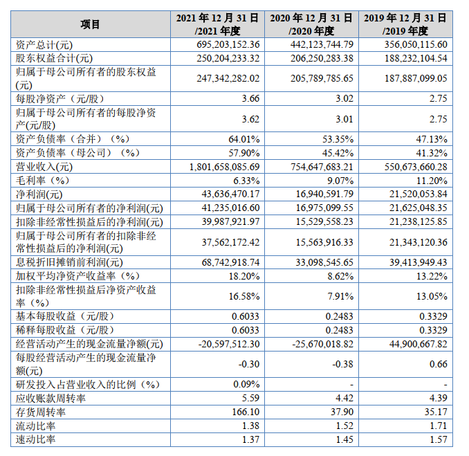 長江里的貨代，靠運營駁船上市了？