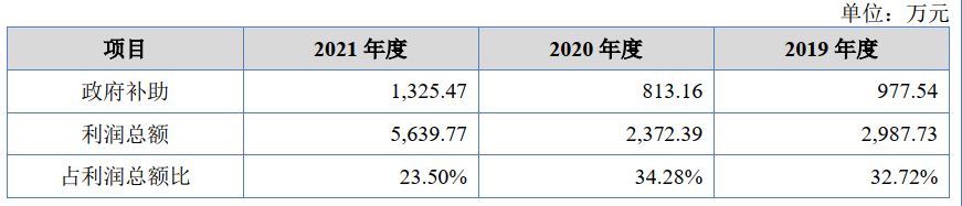 長江里的貨代，靠運營駁船上市了？