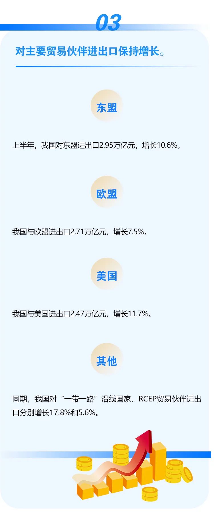 圖解｜2022上半年我國(guó)外貿(mào)進(jìn)出口情況