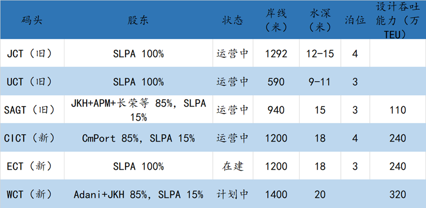 總統(tǒng)跑了，港口還在 