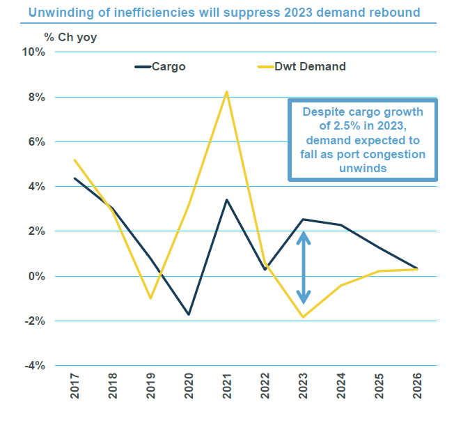 “逆周期之王”開始大量賣船套現(xiàn)，這意味著什么？
