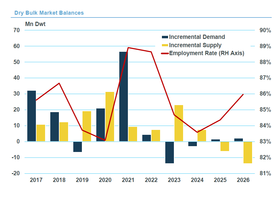 “逆周期之王”開始大量賣船套現(xiàn)，這意味著什么？