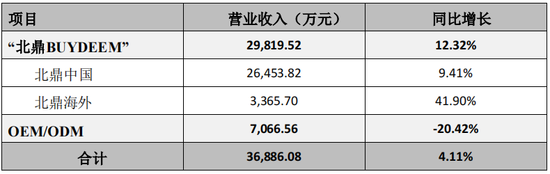 常年登頂亞馬遜BSR榜，一小家電巨頭正在快速崛起！