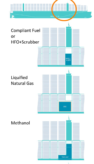 24000TEU的箱船如何選擇替代燃料？LNG、甲醇、乙醇、氨、氫