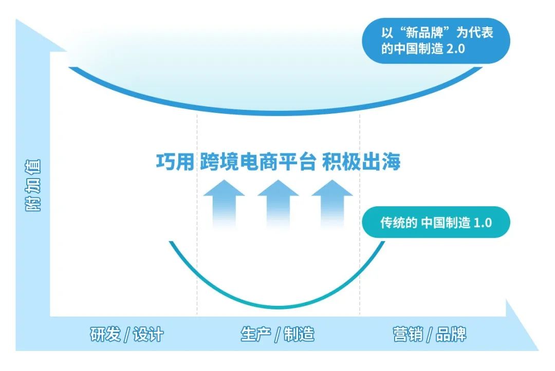 出貨量增長150%！近3個月，國貨“新品牌”扎堆出海