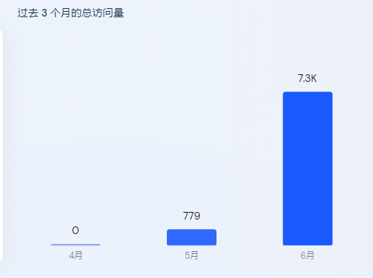 義烏地攤貨走紅！蛋黃哥的二次增長