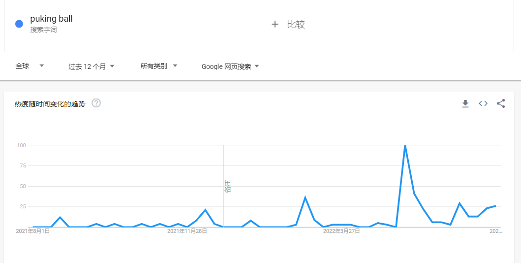 義烏地攤貨走紅！蛋黃哥的二次增長