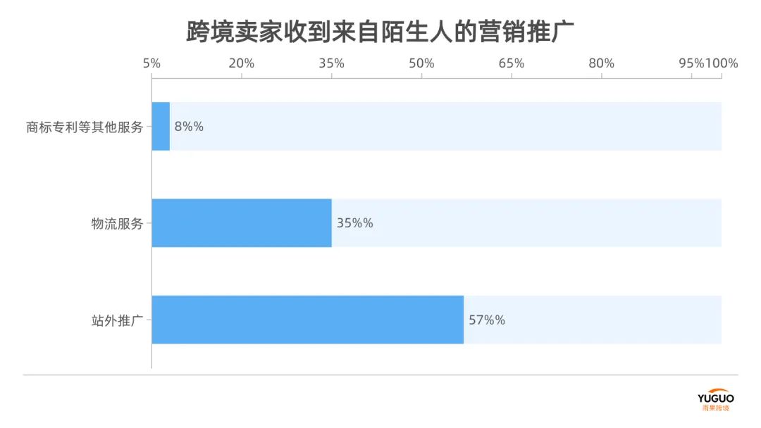 又一批賣家信息被泄露！背后竟是同行？