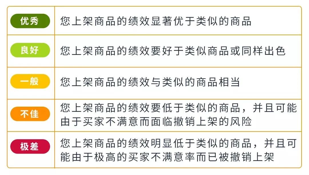 滿屏紅色飄飄！大批亞馬遜賣家[買家之聲]都變極差？