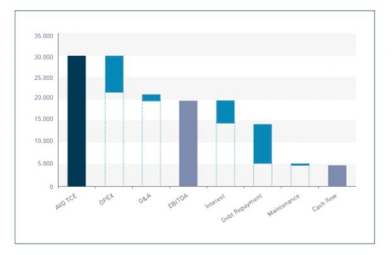 原油油輪在石油價(jià)值鏈中處于什么位置？