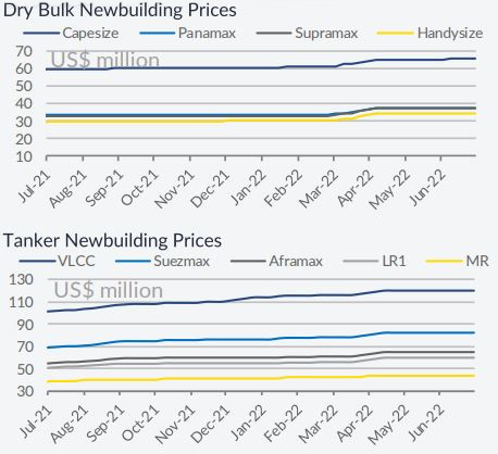 這類船二手交易“火”了