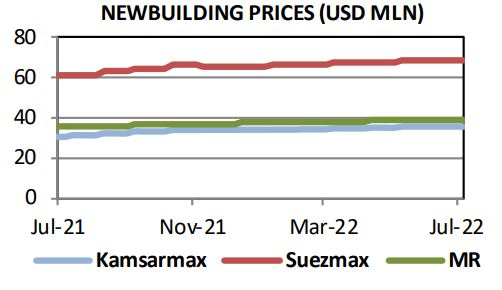 這類船二手交易“火”了