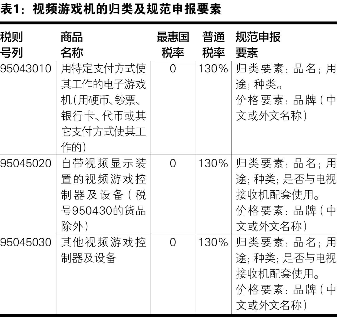 視頻游戲機的進口歸類和規(guī)范申報