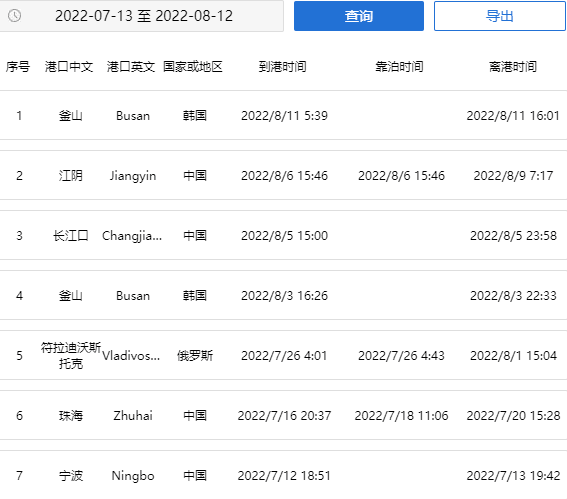 事故多發(fā)！發(fā)生2起貨船碰撞事件，中國貨物運(yùn)輸或延期