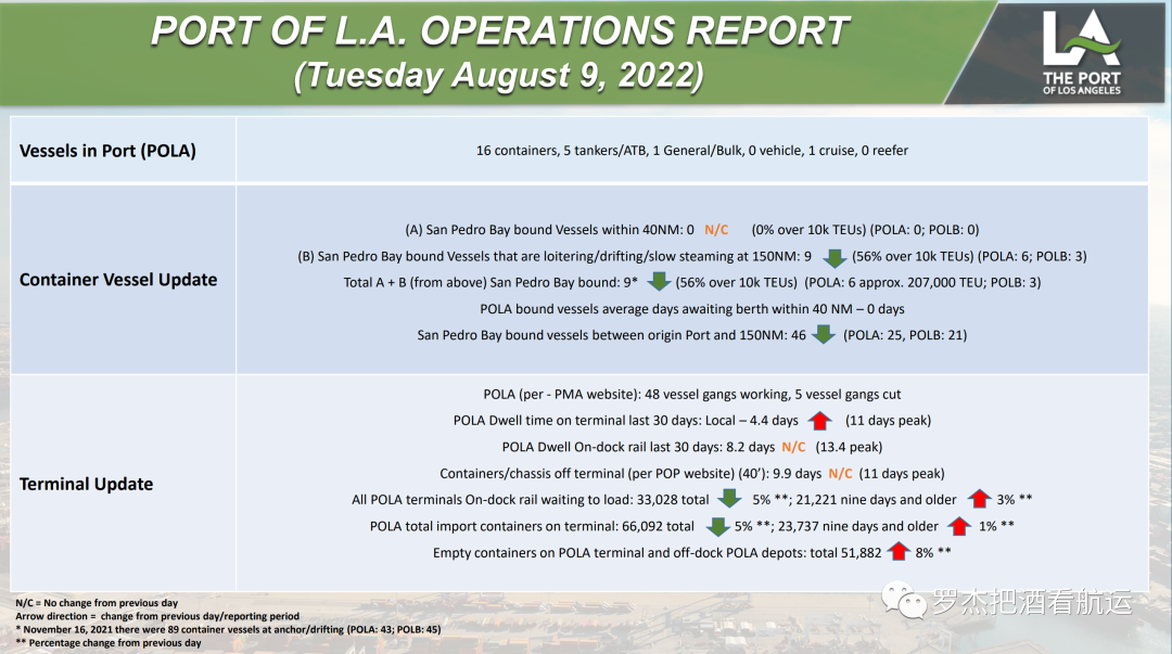 趨勢(shì) | 美線新常態(tài)是什么樣的？