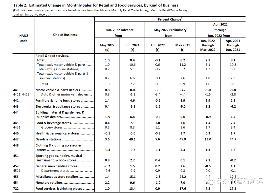 趨勢(shì) | 美線新常態(tài)是什么樣的？
