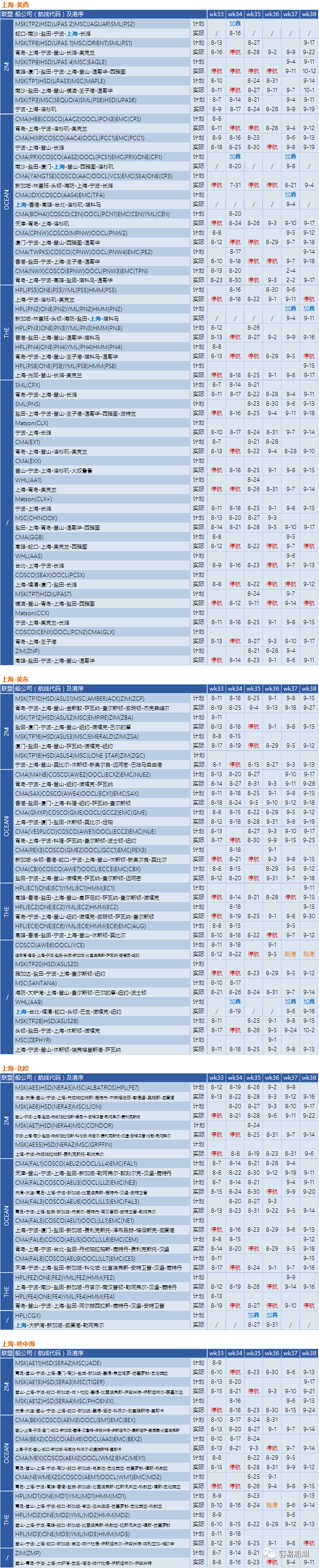 運(yùn)價(jià)繼續(xù)下降，近百航次被取消！港口8天罷工預(yù)警，船公司調(diào)整船期