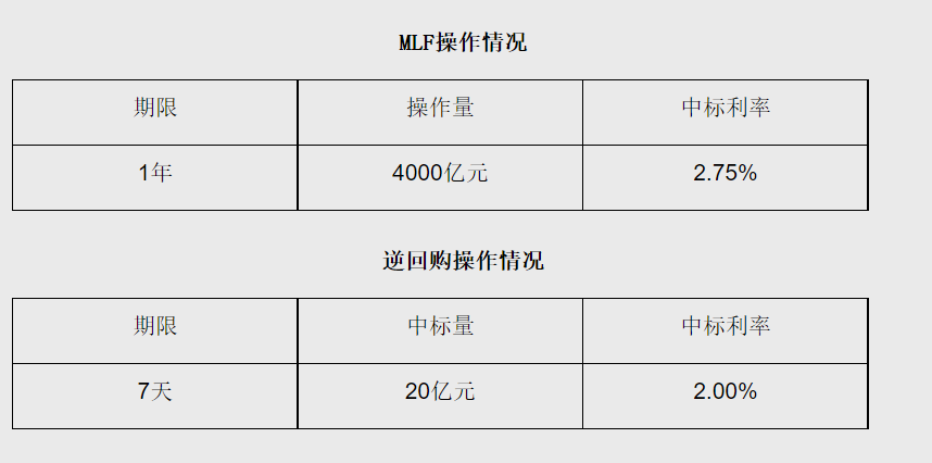 重磅！央行突然“降息”10個基點！