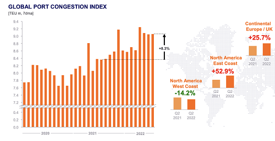運(yùn)價(jià)九連跌！船公司依舊“賺翻了”！長(zhǎng)約協(xié)議托底，盈利仍是船公司全年主題