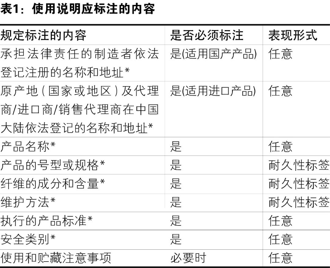 紡織品和服裝使用說明如何規(guī)范