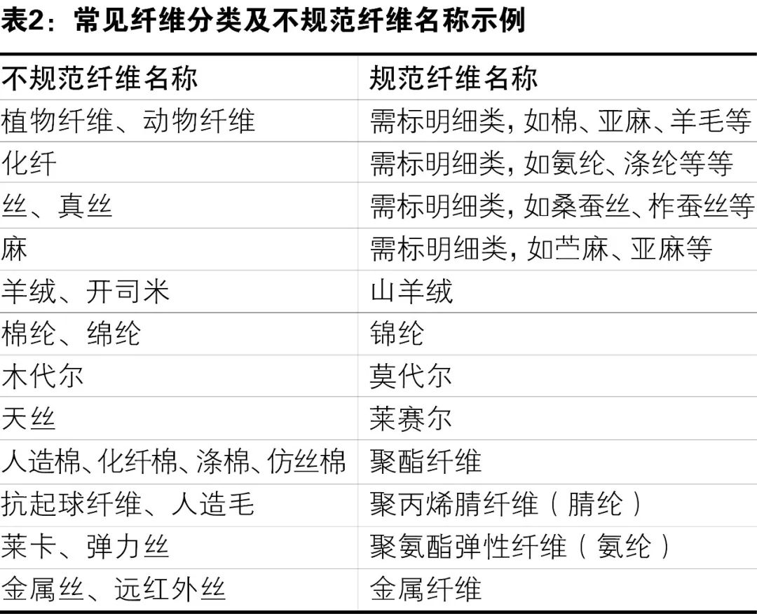 紡織品和服裝使用說明如何規(guī)范