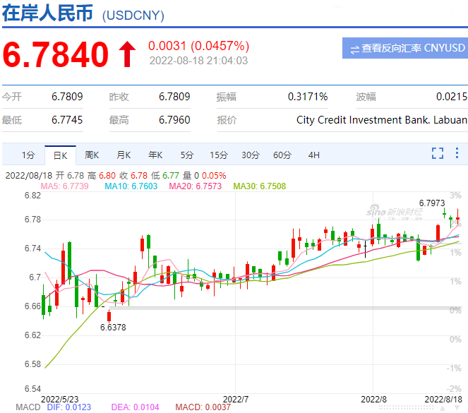 趕緊結匯，賺一波再說！