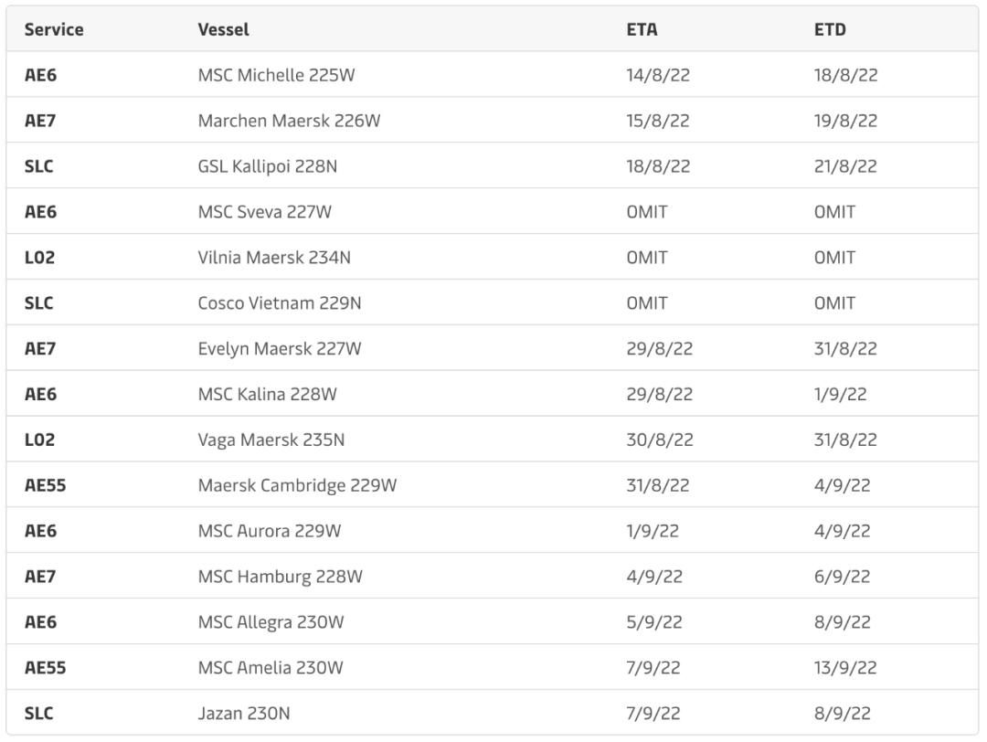 英國(guó)最大集裝箱港罷工在即，馬士基公布應(yīng)急措施！