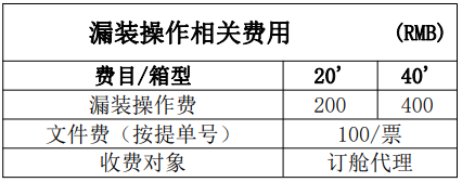 又一船公司通知收取虧艙費(fèi)